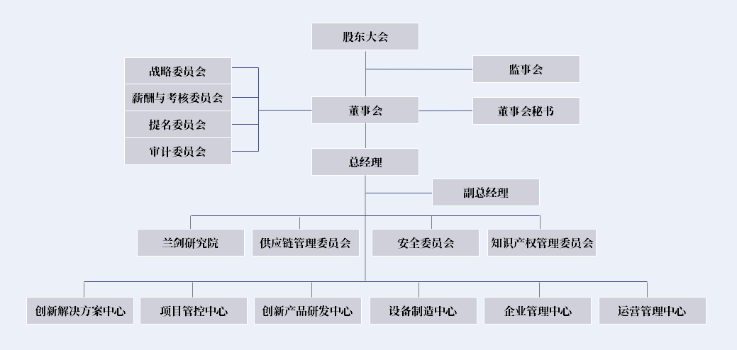 ��˾��֯�ܹ�20210813.png